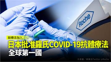 日本批准羅氏COVID-19抗體療法　全球第一國