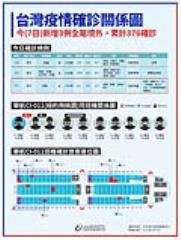 紐約返台「毒班機」再1確診！今添3例境外移入 累...