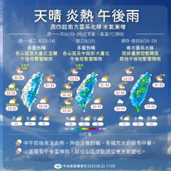 高溫悶熱迎夏季！ 23日後恐有颱風生成、週四起水氣增多
