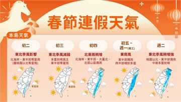 年初二起北東涼偶雨、中南部早晚偏涼 開工後東北季...