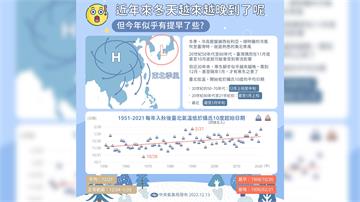 週末迎入冬首波寒流 氣象局：將成為近10年來最早