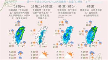 未來一週天氣3變化！　週二回暖、週四起午後雷雨增