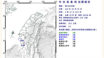 半夜地牛又翻身！2:17屏東發生規模4.2地震