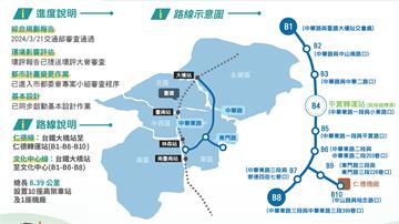 台南捷運要來了！第1期藍線綜規通過 拚2026年...