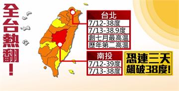 熱！台北和南投恐連續3天「極端高溫」