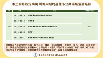本土麻疹病例「北市足跡」曝！ 曾搭公車、捷運逛光...