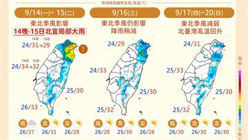 東北季風明報到！北北基宜「這時間」雨最猛 週四氣溫回升