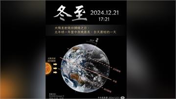 17：21進入冬至！ 「128年來最早」迎接最長黑夜