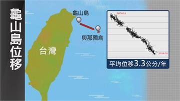 龜山島火山活動頻繁 朝東南方年移3.3公分