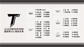 亞冠賽／33人集訓名單出爐！ 旅日徐翔聖.陳睦衡...