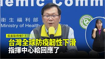 台灣全球防疫排名下滑至第7名 指揮中心曝關鍵原因