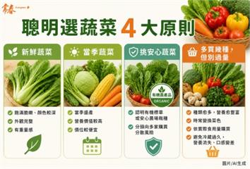 一張圖秒懂 聰明選蔬菜4大原則