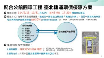 明拆公館圓環！北捷推2時段萬隆-新店上車 赴任一...