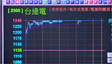 台達電換當二哥！股價漲停飆1245元新天價 市值...