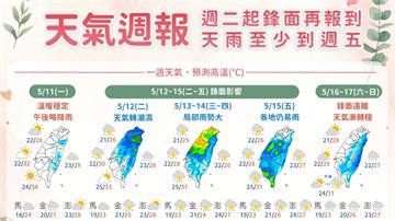 把握好天氣！梅雨鋒面週二報到　「這2天」雨勢最大
