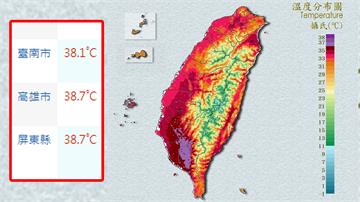 高溫飆38.7度！ 氣象署示警「3縣市」出現極端...
