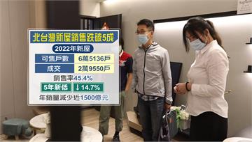 難賣！北台灣去年新屋銷售跌破5成　創五年新低