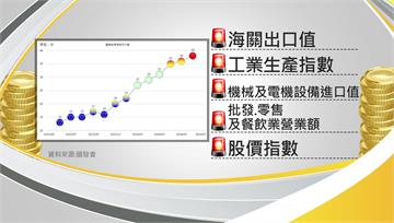 睽違2年半！ 6月景氣燈號亮紅燈 專家提出「3隱...