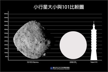 2/2小行星最接近地球！ 直徑與台北101高度相...