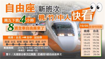 國慶返鄉潮來襲！高鐵10/8加開8班南下往台中　全車自由座