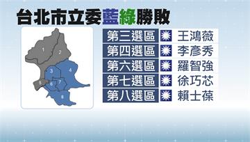 台北立委選戰激烈　藍綠版圖未變「近半換血」