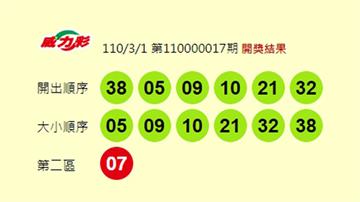 今年都還沒人中連槓29期！威力彩頭獎下期上看9億...