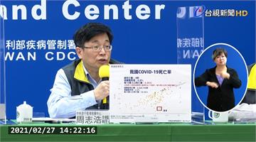 疫情指揮中心開設滿周年！公布台灣防疫國際排名