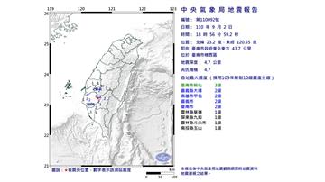 南台灣連兩震！規模4.7、4.4 震央皆在台南