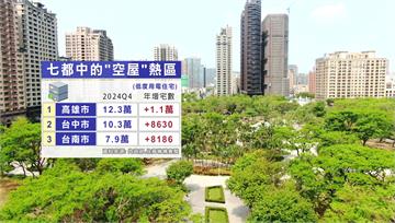 房市冷颼颼 高雄空屋「年增1.1萬宅」7都居冠