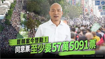 「罷韓」活動今起啟動 同意票須57萬5091才通...