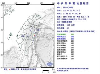 花蓮豐濱17:30規模4.3地震！最大震度3級　全台11縣市有感