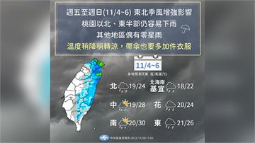 東北季風週末又增強！ 桃園以北、東部仍易降雨 溫...