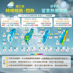 熱帶系統醞釀中！週三前防突來驟雨 週四後東半部降...