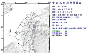 花蓮鳳林凌晨4分鐘連3震 最大規模4.5