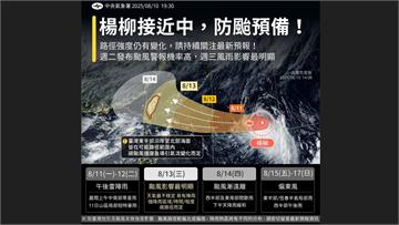 楊柳來去匆匆！週三東、南部山區防豪雨以上等級降雨...