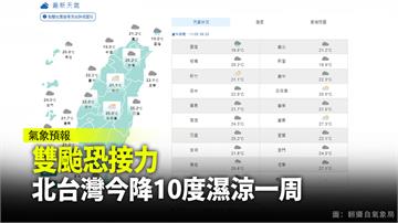 雙颱恐接力 北台灣今降10度濕涼一周