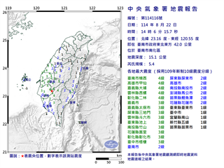 又是0121餘震！台南規模5.4地震 氣象署：恐持續半年至1年