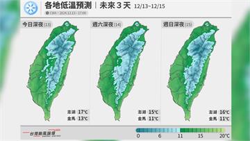 冷氣團來襲！全台冷吱吱　氣象專家曝「這天」可能降雪