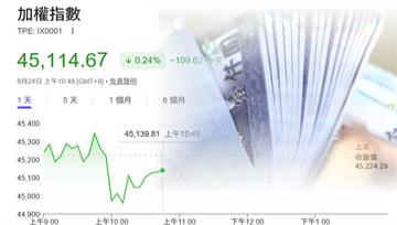 國際2爆彈恐點火！ 專家示警：本週台股必受牽連