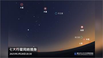 2/28「七星連珠」恐成災？ 台北天文館打臉：非...