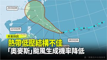 熱帶低壓結構不佳 「奧麥斯」颱風生成機率降低
