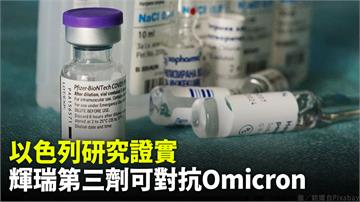 以色列研究證實　輝瑞第三劑可對抗Omicron