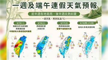 未來一週天氣3變化！週一雨繼續下 端午連假防36...