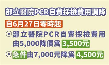 部立醫院PCR採檢降價 自費變3500、急件45...
