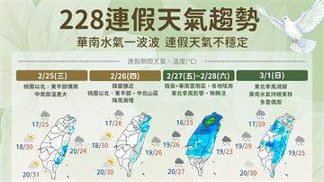 雨神攪局228連假！明起鋒面接力報到 中南部日夜...