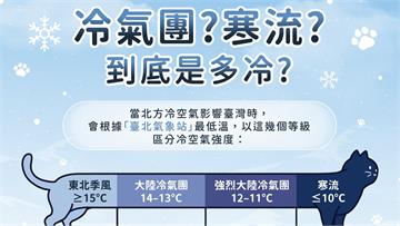 冷氣團、寒流怎麼分？氣象署出動「長身貓咪」圖解分...
