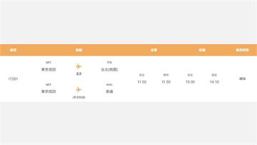 虎航IT281電子艙煙霧警告轉降桃機 公司澄清：...