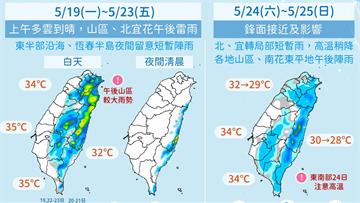 下週高溫悶熱、午後雷陣雨　週末北台高溫有機會降至...