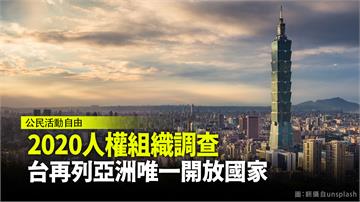 2020人權組織調查  台灣再度列亞洲唯一開放國...