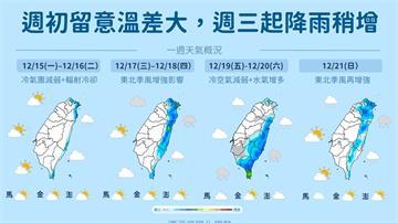 未來一週天氣四變！週三北、東部水氣增 週五中南部雨勢露臉